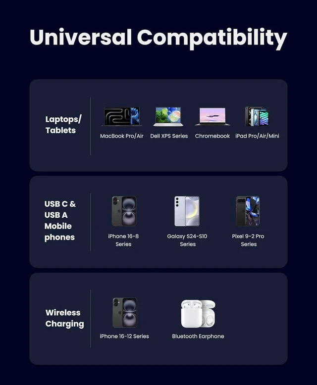 Alt view image 7 of 7 - UGREEN Nexode 65W GaN Charging Station 3-Port with 15W Qi2 Wireless Charger Stand Foldable, Magsafe Charger Station Magnetic Charger Compatible with iPhone 16/15/14/13/12, Galaxy S24, iPad Air, etc