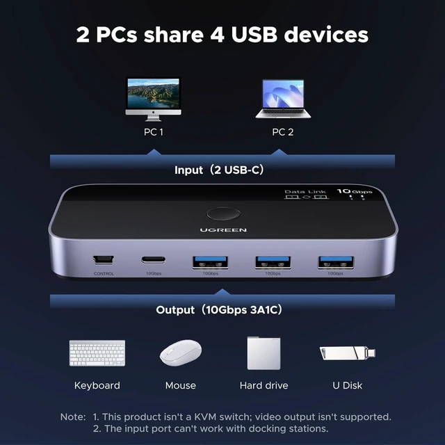 Alt view image 2 of 7 - UGREEN 10 Gbps USB-C Switch Support File Sync & Cross-Screen Drag, USBC 3.2 Switch 2 Computers Share 4 USB 3.2 Gen 2 Ports, USB Switcher Selector Sharing Keyboard and Mouse with Controller
