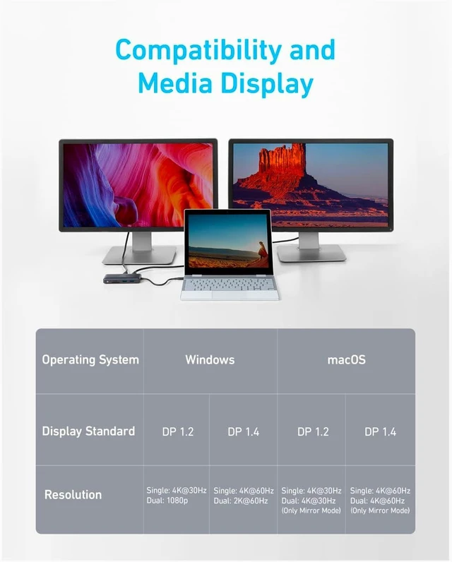 Alt view image 3 of 7 - Laptop Docking Station Dual Monitor 8-in-1 USB C Hub 4K Dual Monitor with 2 HDMI 1 Gbps Ethernet Hub 85W Power Delivery SD Card Reader for MacBook Pro XPS and More (Charger not Included)