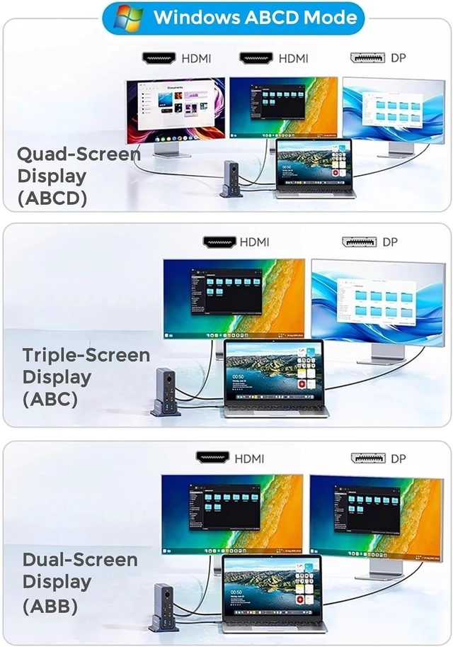 Alt view image 5 of 7 - Laptop Docking Station, 15-in-1 USB-C Docking Station, Triple Display, 10Gbps USB A/C Ports, Gigabit Ethernet, 100W PD, 3.5mm Audio, for Win/Mac