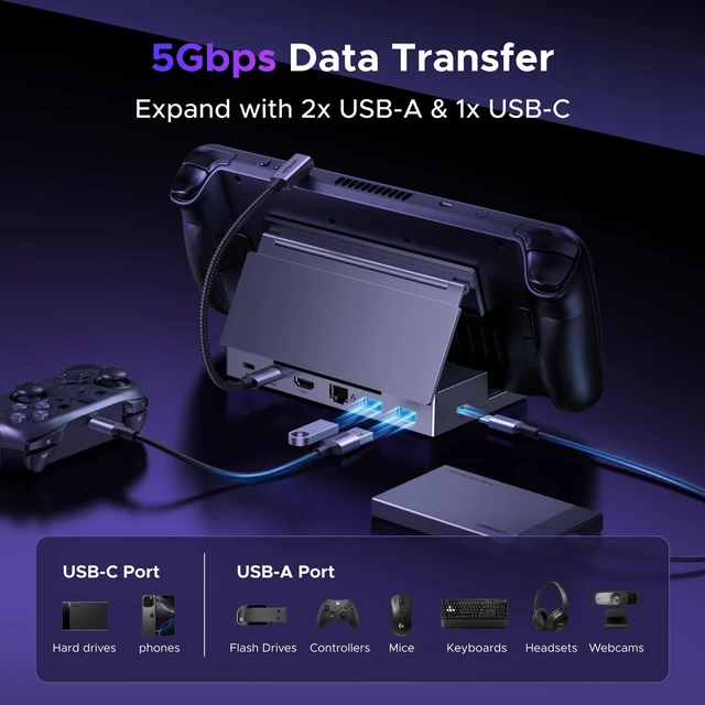 Alt view image 11 of 14 - UGREEN Steam Deck Dock 6-in-1 4K@120Hz HDMI 2.1, 100W PD, USB-A & USB C 3.0, Gigabit Ethernet, Dock for Rog Xbox Ally 2025, Steam Deck, ROG Ally, Region Go, MacBook
