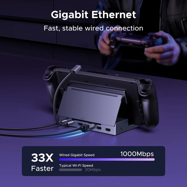 Alt view image 13 of 14 - UGREEN Steam Deck Dock 6-in-1 4K@120Hz HDMI 2.1, 100W PD, USB-A & USB C 3.0, Gigabit Ethernet, Dock for Rog Xbox Ally 2025, Steam Deck, ROG Ally, Region Go, MacBook