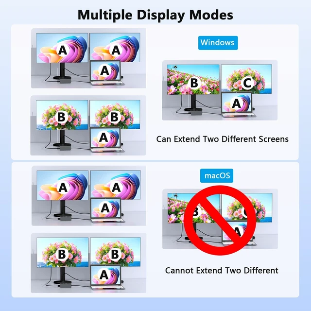 Alt view image 11 of 14 - 4K@60Hz HDMI Display Port USB C Docking Station Dual Monitor for Dell/HP/Mac Laptop, 7 in 1 USB C to HDMI and Displayport Multiport Adapter with USB3.0/USB-C Data/PD, Dual Monitor Docking Station