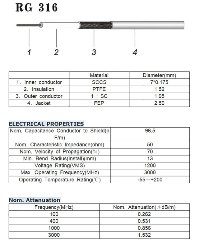 Alt view image 9 of 10 - Superbat BNC Cable BNC Male to Male Connector Coaxial Cable (1ft, 50 Ohm) for Antenna Scanners or Handheld Ham Radios etc. 2pcs