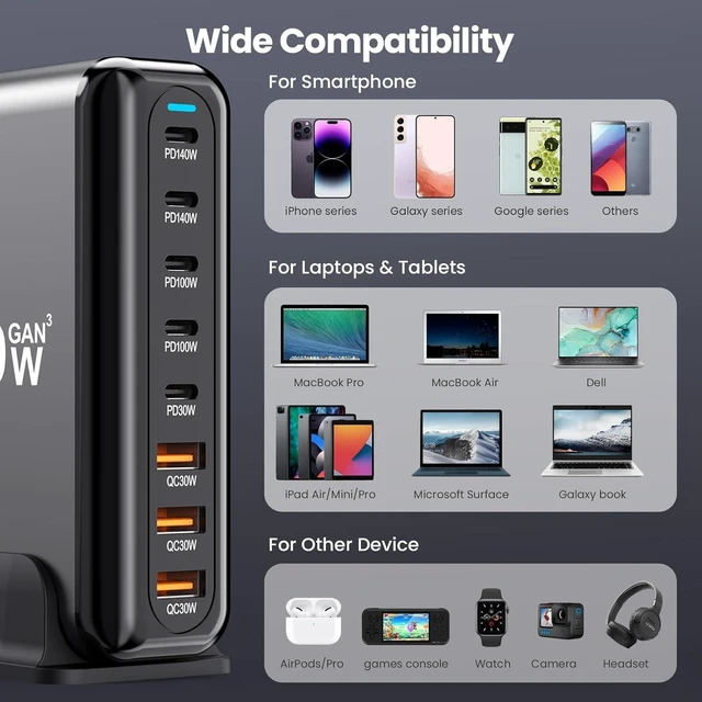 Alt view image 3 of 7 - USB C Charger Block 600W 8 Port GaN Fast Charging Station Hub for Laptop iPad iPhone 17 Pro Max Fast Charger Pixel MacBook Pro/Air Galaxy S25 Steam Deck USB C 140W Adapter for Android