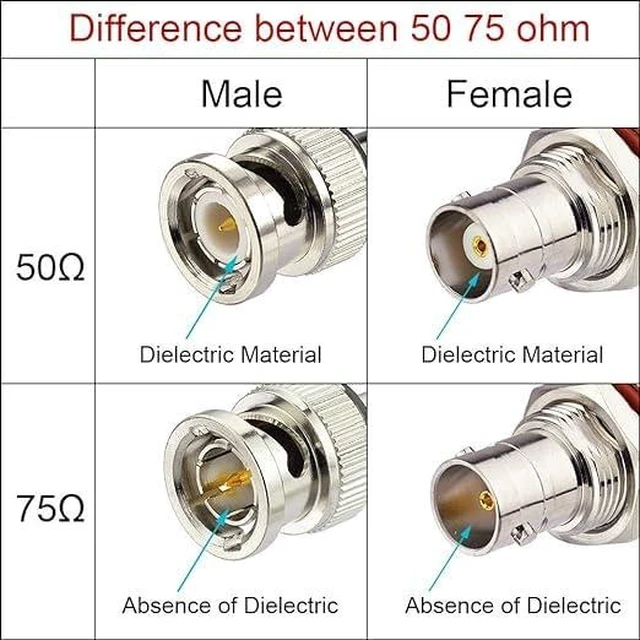 Alt view image 10 of 10 - Superbat BNC Cable BNC Male to Male Connector Coaxial Cable (1ft, 50 Ohm) for Antenna Scanners or Handheld Ham Radios etc. 2pcs