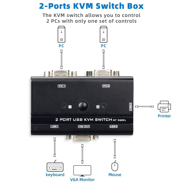 Alt view image 2 of 5 - VGA USB KVM Switch, 2 Port VGA KVM Switcher Selector with Cables for 2PC Sharing 1 Video Monitor and 3 USB Devices Keyboard Mouse Printer Scanner