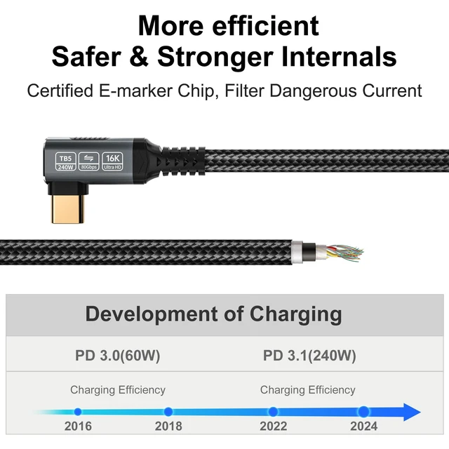 Alt view image 4 of 5 - HOTUTUKI 240w 80gbps USB c Cable Compatible with Thunderbolt 5 Cable Right Angle 6.6ft, 90 Degree USB C Cable, 8K/16k 60Hz usbc Monitor Cable for Thunderbolt 4,USB c Video