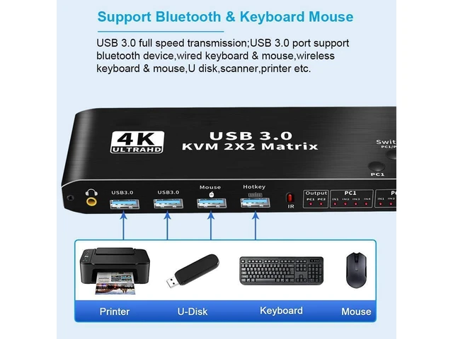 Alt view image 5 of 7 - 4K 60Hz KVM Switch Matrix HDMI 2 Port Dual Monitor HDMI KVM Switch USB 3.0 KVM Switch Keyboard Mouse Switcher Box for 2 computer 2 monitor eokCXOY