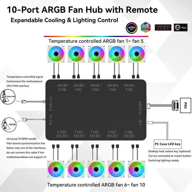 Alt view image 11 of 14 - 10-Port ARGB & PWM Fan Hub Controller - Magnetic Mount 5V/3PIN RGB PC Fan Hub with Remote Control, Chassis Key Control & SATA Power - Support 10 PWM Case Fans Splitter & ARGB Lighting Devices