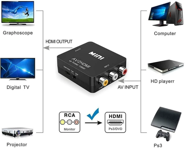 Alt view image 7 of 10 - AV to HDMI Converter, RCA to HDMI, 1080P Mini RCA Composite CVBS Video Audio Converter Adapter Support PAL/NTSC for TV/PC/ PS3/ STB/Xbox VHS/VCR/Blue-Ray DVD Players
