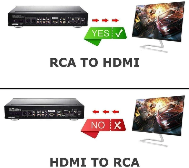 Alt view image 8 of 10 - AV to HDMI Converter, RCA to HDMI, 1080P Mini RCA Composite CVBS Video Audio Converter Adapter Support PAL/NTSC for TV/PC/ PS3/ STB/Xbox VHS/VCR/Blue-Ray DVD Players