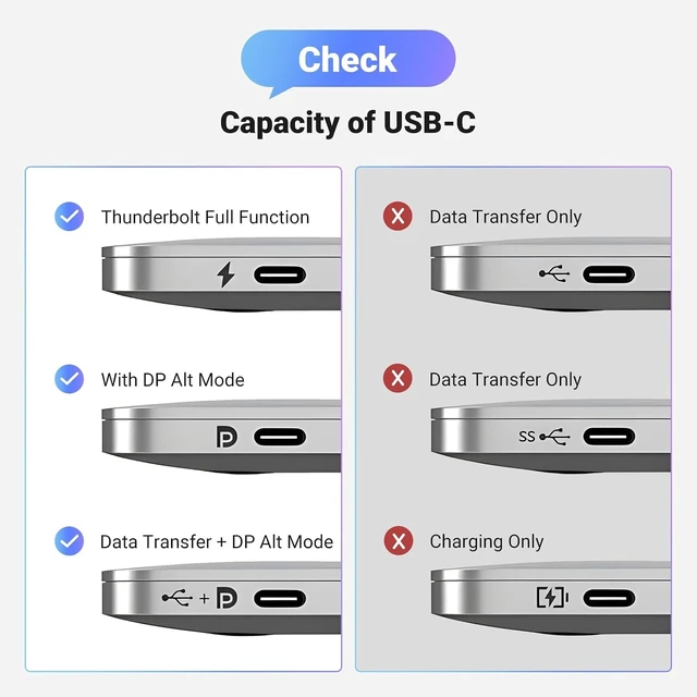 Alt view image 6 of 7 - UGREEN USB C to DisplayPort 1.4 Cable 8K@60Hz 4K@240Hz Thunderbolt 4/3 to DP Cord Bundle with Bidirectional USB C to DisplayPort 1.4 Cable