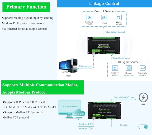 Alt view image 3 of 5 - 8-CH Relay Module via Ethernet with Digital Input, Adopt Modbus RTU/Modbus TCP Protocol, Supports PoE Power Supply/DC Power Port/Screw Terminal/DC 7~36V Wide Range Power Input