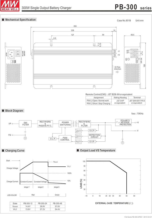 Alt view image 3 of 3 - MW Mean Well PB-300P-24 28.8V 10.5A Single Output Battery Charger