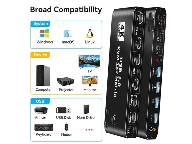 Alt view image 6 of 7 - 4K 60Hz KVM Switch Matrix HDMI 2 Port Dual Monitor HDMI KVM Switch USB 3.0 KVM Switch Keyboard Mouse Switcher Box for 2 computer 2 monitor eokCXOY