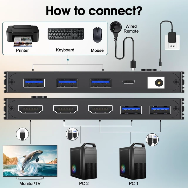 Alt view image 2 of 5 - KVM Switch 2 in 1 Out USB 3.0 HDMI KVM Switch 8K@60Hz 4K@60Hz for 2 Computers Share 1 Monitor and Keyboard Mouse Printer with Remote and USB3.0 Cables