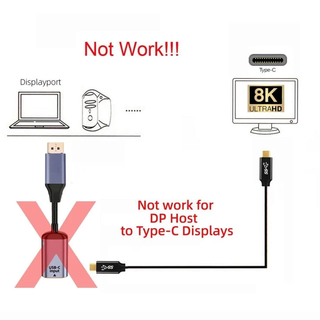 Alt view image 3 of 5 - chenyang USB C to Displayport Cable,USB Type C Female Input to Displayport 1.4 Male Output HDTV Cable 8K@60hz 4K@120hz for Tablet Phone Laptop