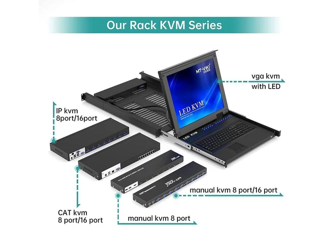 Alt view image 2 of 7 - MT-VIKI 8 Ports KVM Switch HDMI, 4K @30Hz Rack Mount HDMI KVM Switch 8 in 1 Out w/KVM Cables & IR & Desktop Control & 4 USB 2.0 Hub eokCXOY