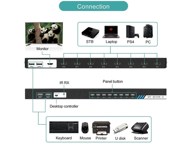 Alt view image 4 of 7 - MT-VIKI 8 Ports KVM Switch HDMI, 4K @30Hz Rack Mount HDMI KVM Switch 8 in 1 Out w/KVM Cables & IR & Desktop Control & 4 USB 2.0 Hub eokCXOY