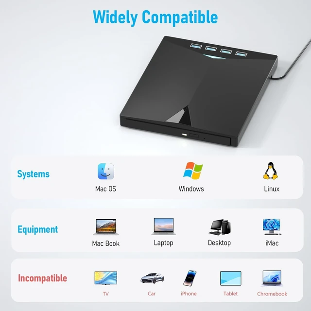Alt view image 13 of 14 - External CD/DVD Drive for PC, Portable 7 in1 USB 3.0 CD Drive External Usb, CD Reader for PC CD Burner with 4 USB Ports and TF/SD Card Slots, External Dvd Burner for Windows 11/10/8/7/XP/Linux/MacOS