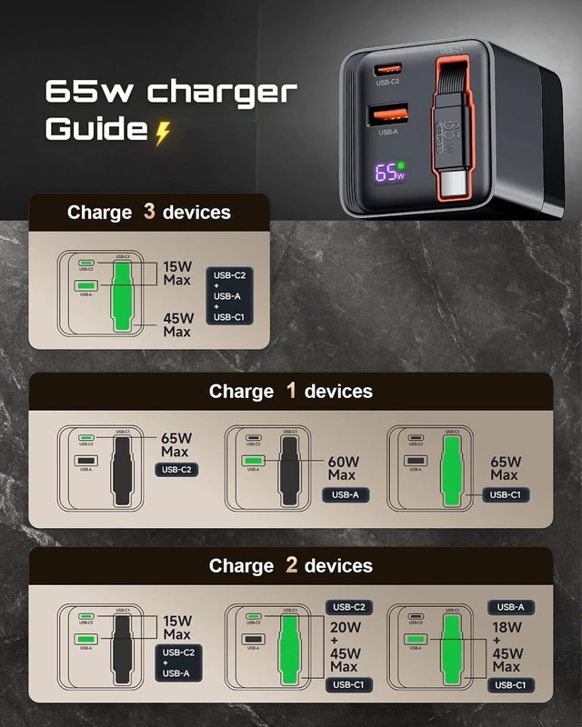 Alt view image 6 of 7 - 65W Retractable USB C Charger Block PD PPS Fast Charging Wall Charger with Retractable Type-C Cable and Dual Port Portable GaN3 with Foldable Plug for MacBook iPhone 16 iPad Galaxy Pixel