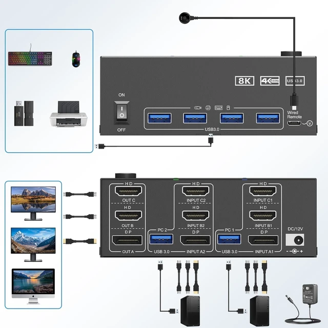 Alt view image 2 of 5 - KVM Switch 3 Monitors 2 Computers 8K@60Hz/4K@144Hz, HDMI Displayport KVM Switches for 2 PC Sharing Triple Monitor and Keyboard Mouse with Power Adapter, Wired Extend Controller and USB3.0 Cables