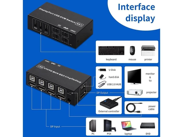 Alt view image 4 of 7 - 4 Ports Displayport KVM Switch 4K 60Hz 4 In 1 Out USB DP KVM Switch Box DP USB KVM Share Monitor Mouse Keyboard Printer Switcher eokCXOY
