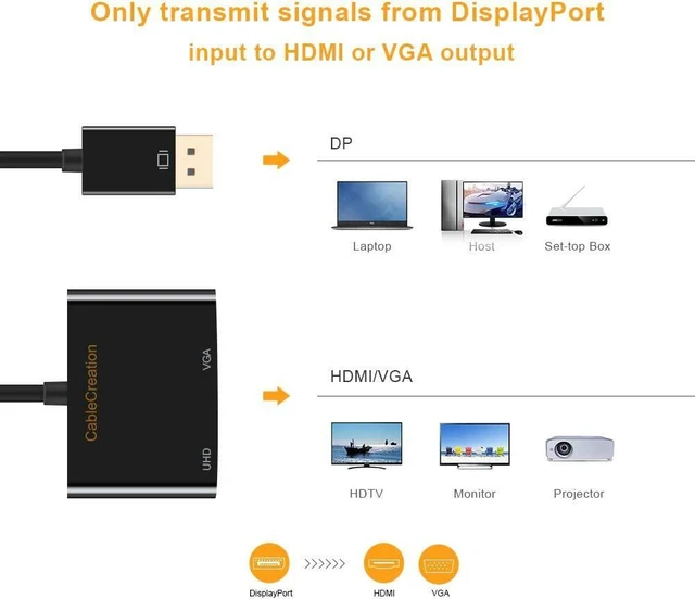 Alt view image 6 of 7 - Active DisplayPort to HDMI VGA Adapter, CableCreation 2 in 1 DP Hub DP to HDMI VGA Converter, HDMI 2.0 Support UHD 4K@60Hz Video/ Audio, Black