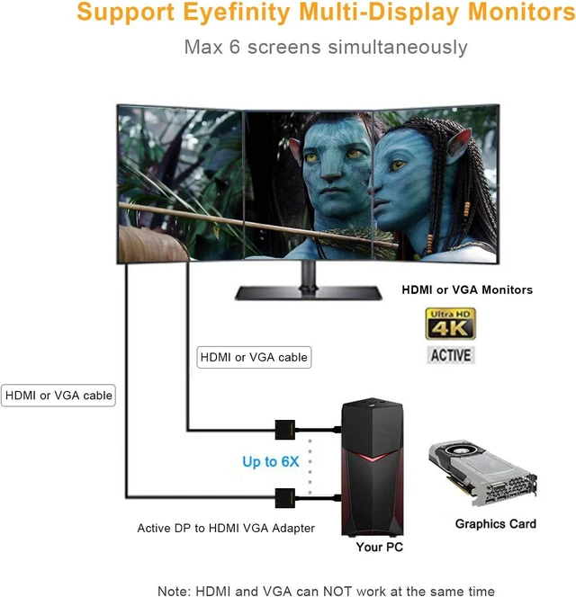 Alt view image 7 of 7 - Active DisplayPort to HDMI VGA Adapter, CableCreation 2 in 1 DP Hub DP to HDMI VGA Converter, HDMI 2.0 Support UHD 4K@60Hz Video/ Audio, Black