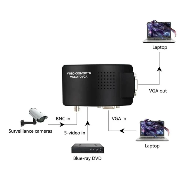 Alt view image 5 of 5 - Converter S-Video VGA to VGA HD 1080P Video Converter Adapter for PC Projector Monitor