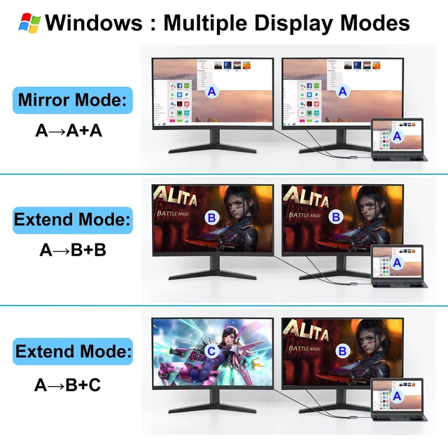 Alt view image 4 of 5 - HDMI Splitter for Dual Monitors, Dual HDMI Adapter for 2 Monitors, 4K@60hz Display, USB C to Double Adapter, Splitter Extended Display, Docking Station for Dell/HP/Mac