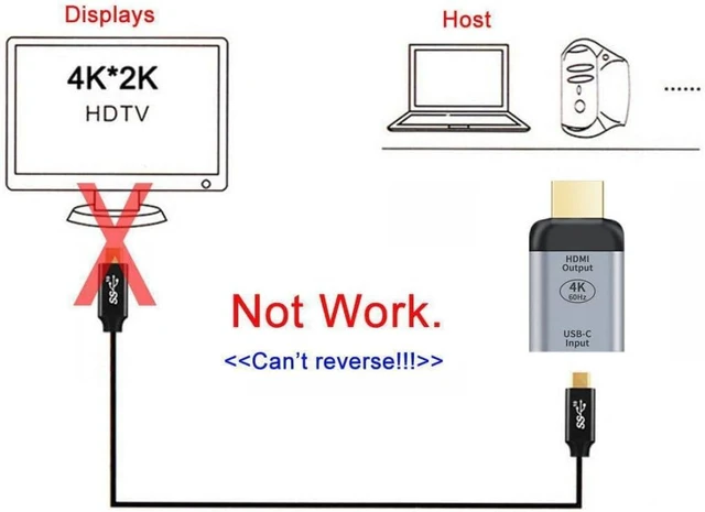 Alt view image 2 of 7 - USB C to Displayport Converter(The Displayport Terminal Must be Connected to The Monitor, not The Host.You Need to use The 10Gbps USB C to C Cable.Other Cable not Work)