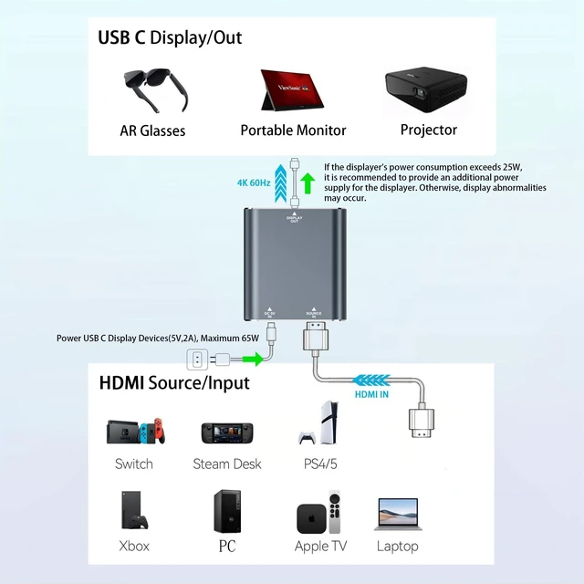 Alt view image 14 of 14 - HDMI to USB-C Adapter, HDMI to Type C Adapter for XREAL One/Viture/RayNeo Air/Rokid AR Glasses and Portable Monitor Compatible 4K 60Hz HDMI Source Devices: Switch 2, PS4/5, Xbox, Laptops