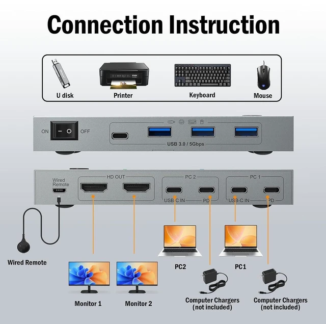 Alt view image 2 of 7 - 4K60Hz Dual Laptop USB C KVM Switch Dual Monitor, Share 4 USB 3.0 Devices & PD 80W Charging, Plug and Play with Wired Remote and 2 USB-C 3.1 Cables