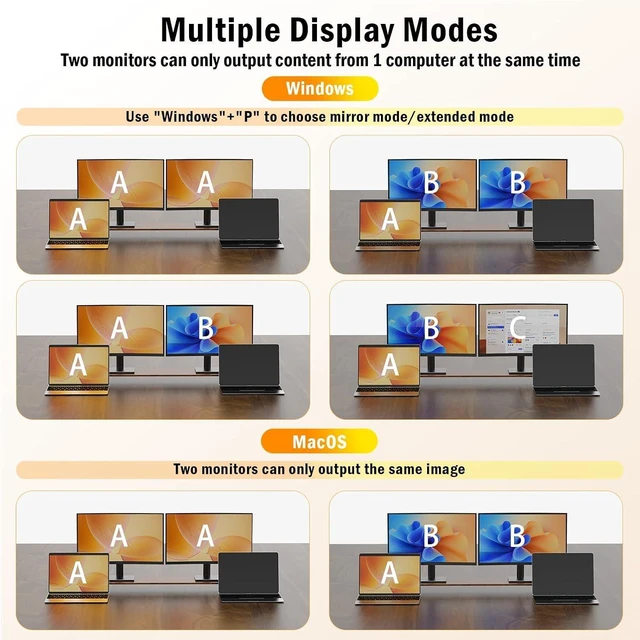 Alt view image 4 of 7 - 4K60Hz Dual Laptop USB C KVM Switch Dual Monitor, Share 4 USB 3.0 Devices & PD 80W Charging, Plug and Play with Wired Remote and 2 USB-C 3.1 Cables
