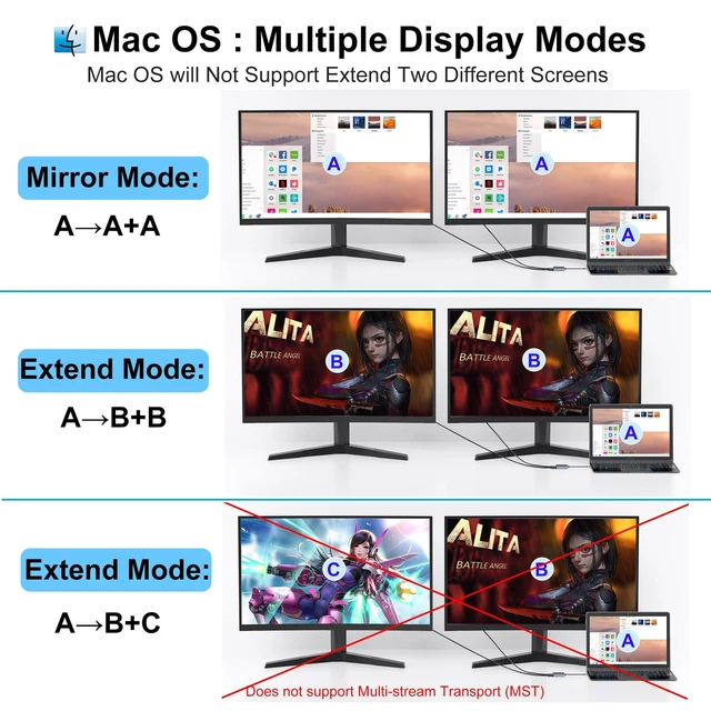 Alt view image 5 of 5 - HDMI Splitter for Dual Monitors, Dual HDMI Adapter for 2 Monitors, 4K@60hz Display, USB C to Double Adapter, Splitter Extended Display, Docking Station for Dell/HP/Mac