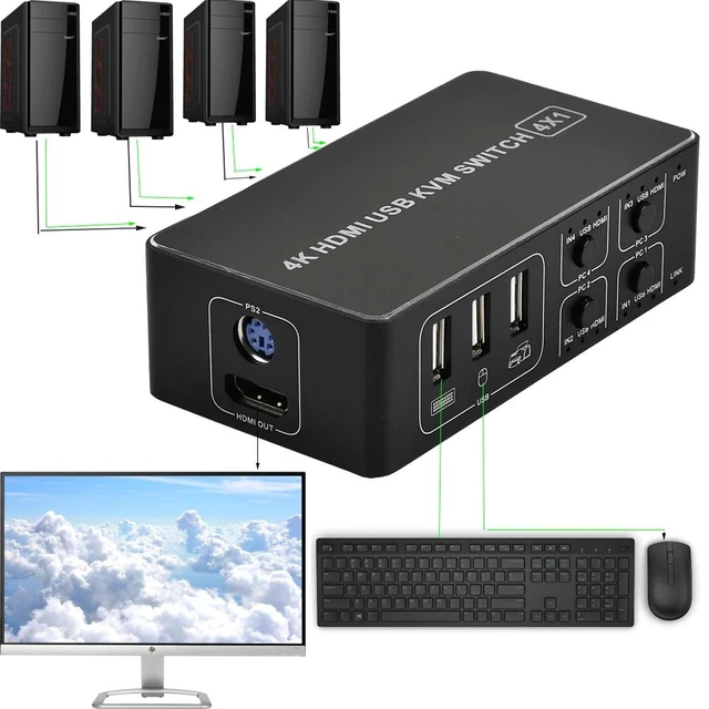 Alt view image 7 of 7 - 4 port KVM Switch 4K USB KVM Switcher 4 in 1 out 4KX2K/60HZ win10/8/mac os. PC laptop
