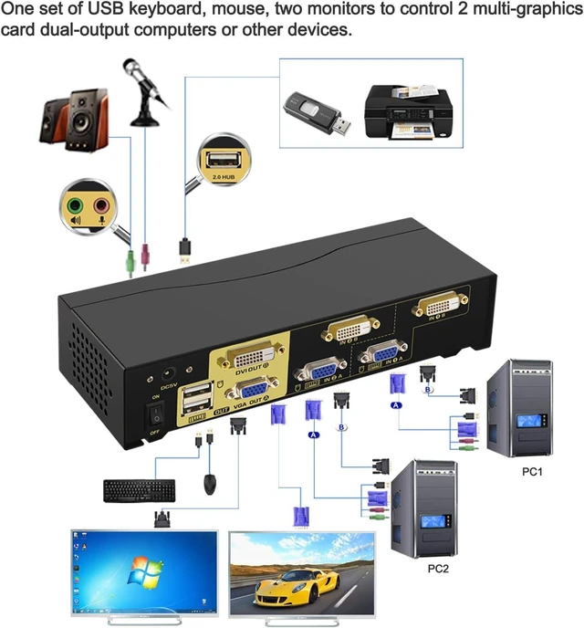 Alt view image 2 of 7 - CKLau 2 Port Dual Monitor KVM DVI + VGA Extended Display with Audio, Microphone, USB 2.0 Hub and Cables