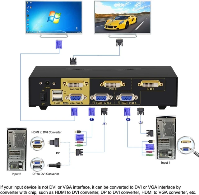 Alt view image 3 of 7 - CKLau 2 Port Dual Monitor KVM DVI + VGA Extended Display with Audio, Microphone, USB 2.0 Hub and Cables
