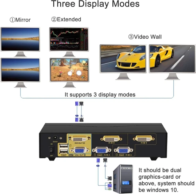 Alt view image 4 of 7 - CKLau 2 Port Dual Monitor KVM DVI + VGA Extended Display with Audio, Microphone, USB 2.0 Hub and Cables