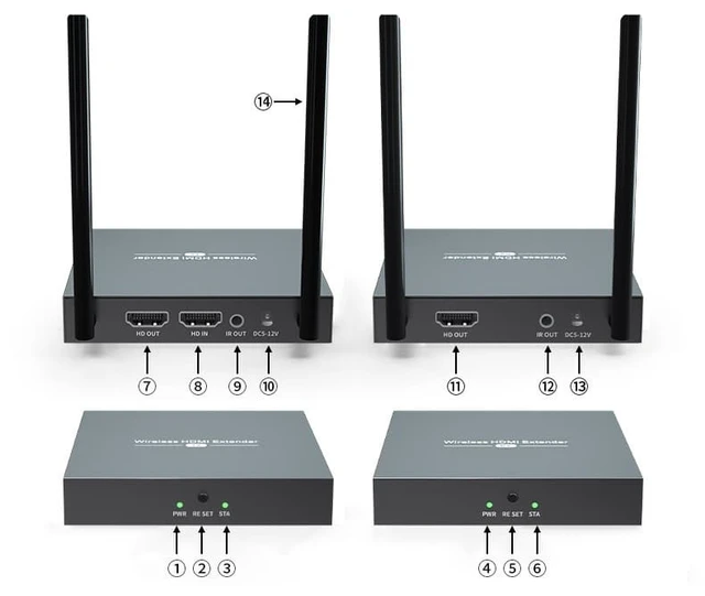 Alt view image 5 of 7 - Up to 656Ft, H.264 Wireless HDMI Video Extender with Local Pass-through 1080P@60Hz HDMI Loop-out Transmitter Receiver Kit 200m Extension with IR remote