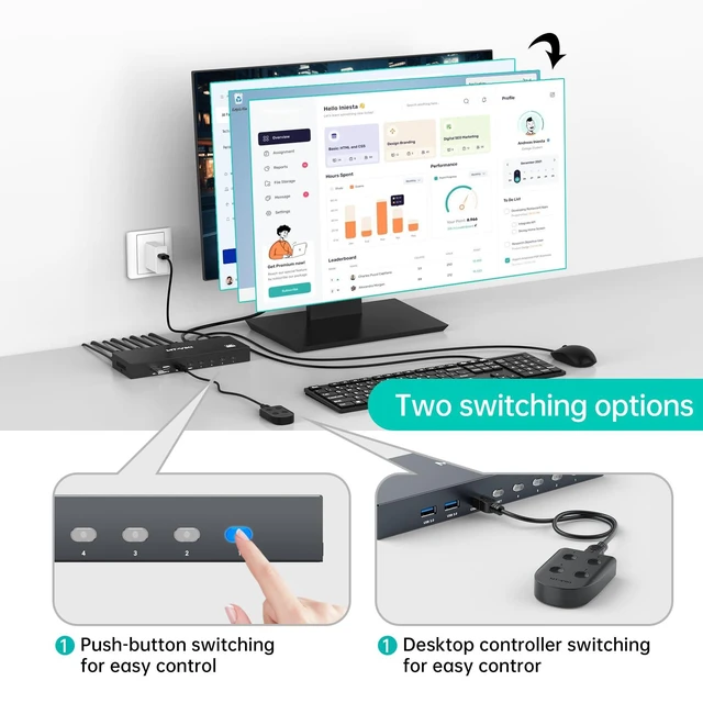 Alt view image 3 of 5 - MT-VIKI 8K Displayport KVM Switch 4 in 1 Out DP1.4 with 4 USB 3.0 Ports, Support 8K@60Hz 4K@144Hz Share 1 Monitor Keyboard Mouse U-Disk Printer, with 4 USB A to C Cables