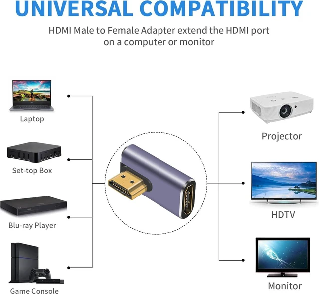 Alt view image 4 of 6 - HDMI 90 Degree Adapter 8K Right Angle HDMI 2.1 Adapter 48Gbps Male to Female Exender Support 8K@60Hz 4K@120Hz 3D HDR for Laptop TV Monitors PS5 (2-Pack)