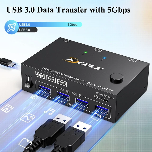 Alt view image 4 of 5 - HDMI KVM Switch 2 Monitors 2 Computers 4K@60Hz, Simulation EDID, Dual Monitor KVM Switch 2 Port for 2 Computers Share 2 Monitors and 4 USB3.0 Devices, 2 HDMI USB Cables and Wired Controller Included