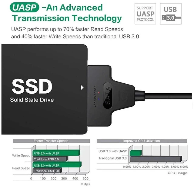 Alt view image 2 of 7 - SATA to USB Cable 2 in 1 USB 3.0/USB C to 2.5" SATA Hard Drive External Converter Adapter for SSD/HDD Data Transfer Support UASP