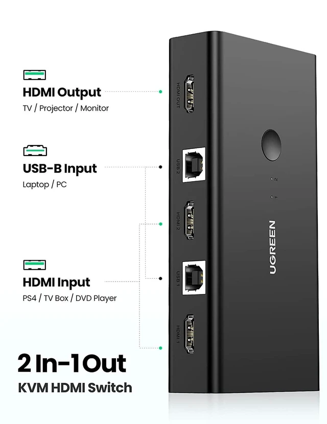 Alt view image 2 of 7 - UGREEN KVM Switch, HDMI and USB Switcher 2 in 1 Out Switches for 2 Computers Share Keyboard Mouse Printer and 1 Monitor, Support Full HD 4K@30Hz with One Button Switch, 2 USB Cable and 2 HDMI Cable