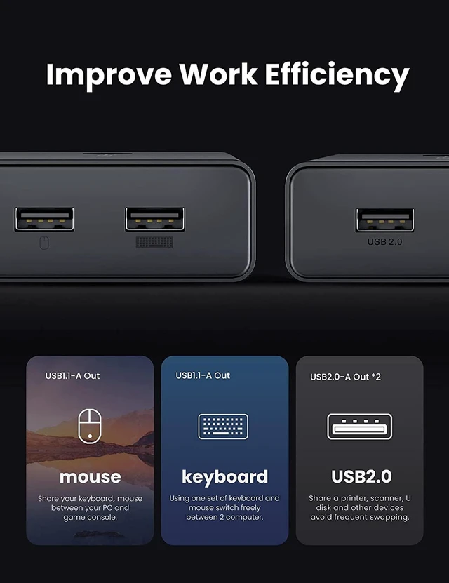 Alt view image 4 of 7 - UGREEN KVM Switch, HDMI and USB Switcher 2 in 1 Out Switches for 2 Computers Share Keyboard Mouse Printer and 1 Monitor, Support Full HD 4K@30Hz with One Button Switch, 2 USB Cable and 2 HDMI Cable