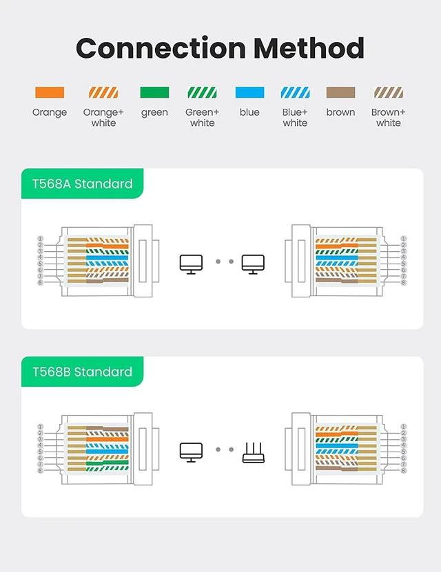 Alt view image 5 of 7 - UGREEN RJ45 Connector Cat6 100 Pack Cat6 Cat5e RJ45 Pass Through Plug Ends Ethernet Cable Crimp Network LAN Connector Crystal