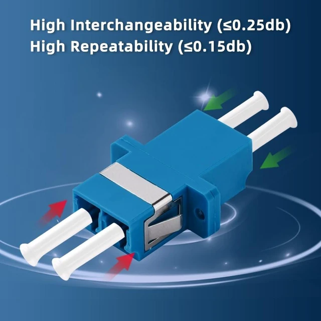 Alt view image 3 of 5 - GwliUni 50Pcs LC-UPC to LC-UPC Couplers, Duplex Fiber Optical Adapters Cable Connectors with Panel Mounting Wing